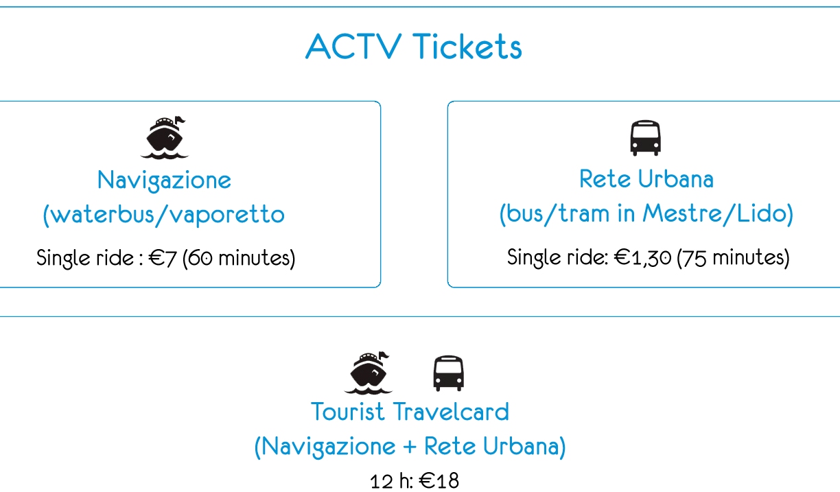 Venecia ACTV Travel Card de Turismo Venecia ACTV Travel Card de Turismo